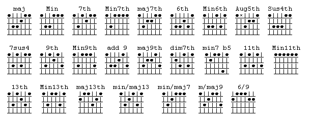 Guitar Bar Chords Chart Printable