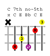 c-7th-no5-guitar-chord.png