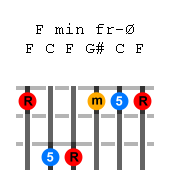 f-minor-guitar-chord.png