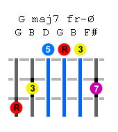 g-maj7th-guitar-chord.png